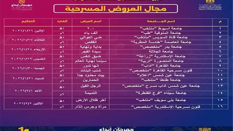 طلاب جامعة أسيوط يتأهلون للتصفيات النهائية في مهرجان إبداع 14
