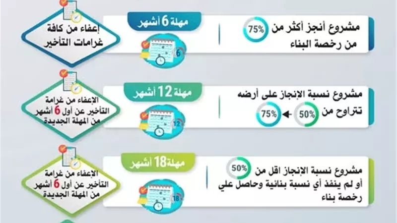 تعرف على حزمة التسهيلات الجديدة للمصانع المتعثرة من وزارة الصناعة