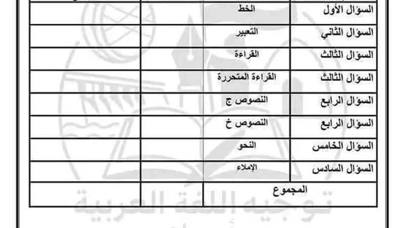 النموذج العربي الأول لطلاب الشهادة الاعدادية بـ محافظة أسوان