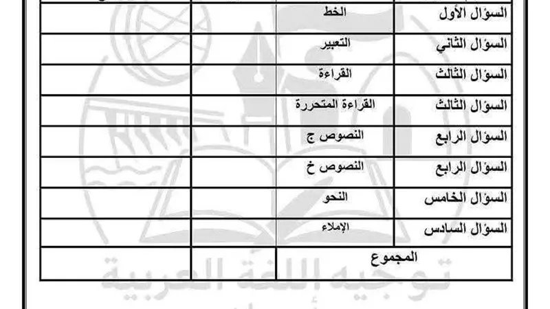 النموذج الثاني في اللغة العربية لطلاب الشهادة الاعدادية بـ محافظة أسوان