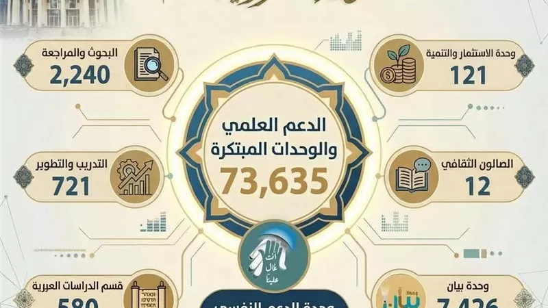 حصاد_2025م مركز الأزهر العالمي للفتوى الإلكترونية يعزّز الدعم