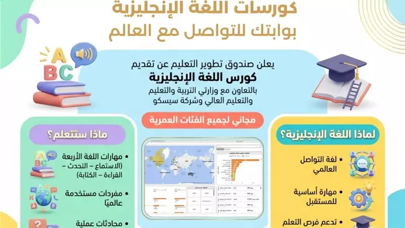 تطوير التعليم بالوزراء: مقررات متكاملة لإتقان اللغة الإنجليزية للطلاب