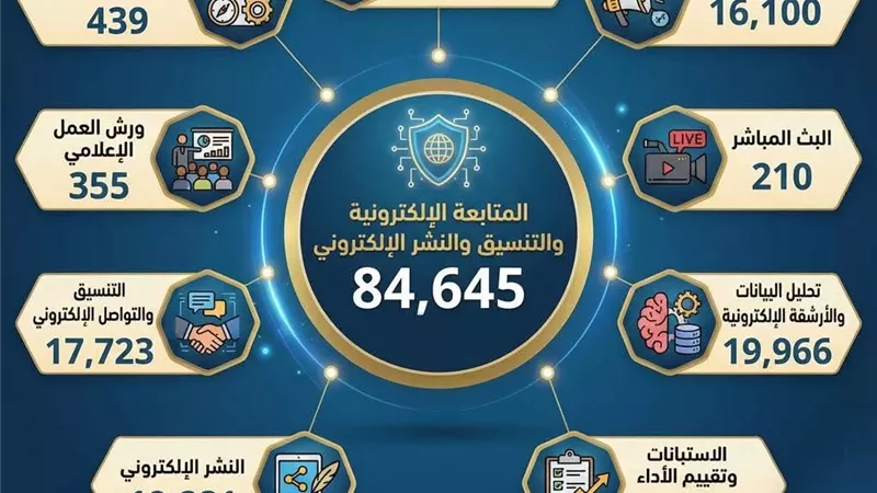 حصاد 2025.. مركز الأزهر العالمي للفتوى فى خدمة الإنسانيَّة
