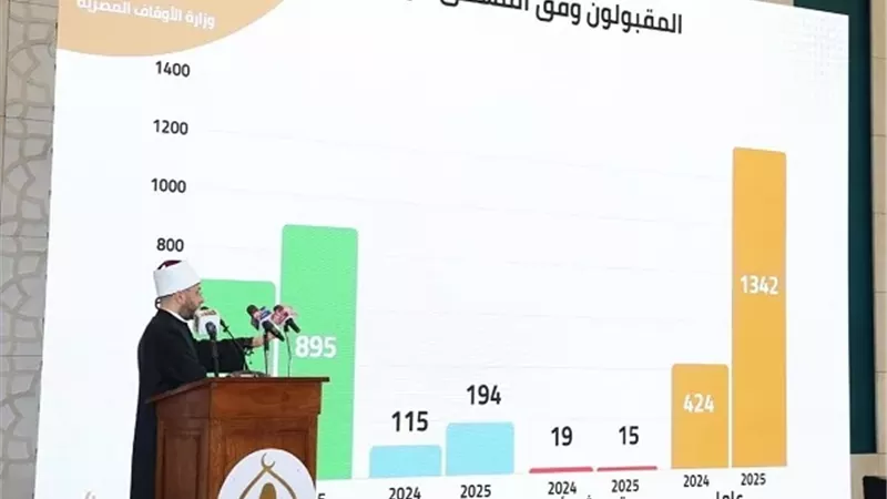 وزير الأوقاف: استجبنا لـ 81.4٪ من طلبات التنقلات هذا العام