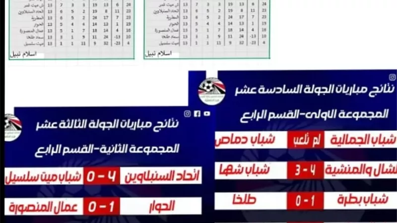 فوز اتحاد السنبلاوين والحوار و ميت غمر والمطرية وشباب السنبلاوين