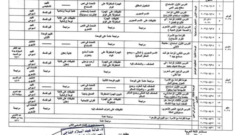 توزيع منهج اللغة العربية للصف الخامس الابتدائي ترم ثان