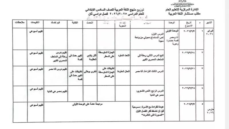 توزيع منهج اللغة العربية للصف السادس الابتدائي ترم ثان