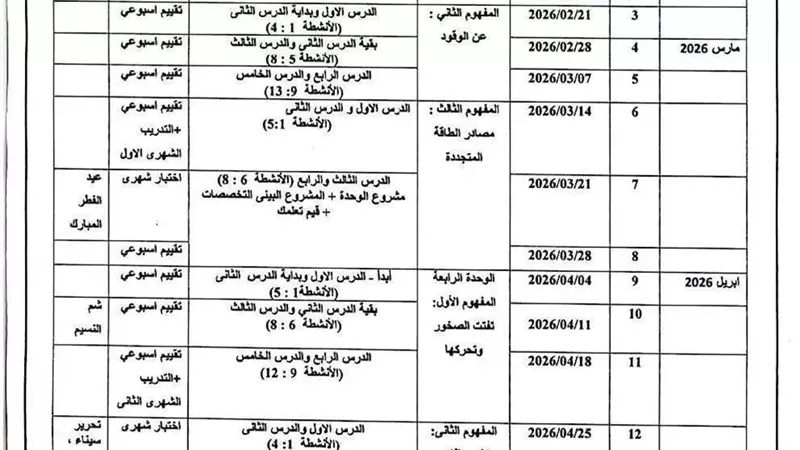 ننشر توزيع منهج العلوم للصف الرابع الابتدائي ترم ثان