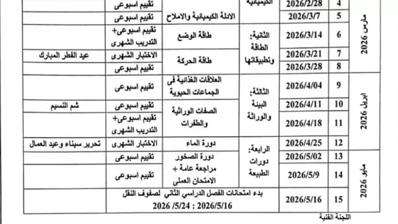 ننشر توزيع منهج العلوم للصف الأول الإعدادي ترم ثان