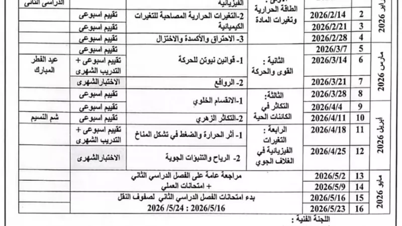 تعرف على توزيع منهج العلوم للصف الثاني الإعدادي