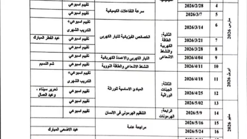 توزيع منهج العلوم للصف الثالث الإعدادي ترم ثان