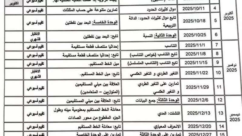 توزيع منهج الرياضيات للشهادة الإعدادية ترم ثان