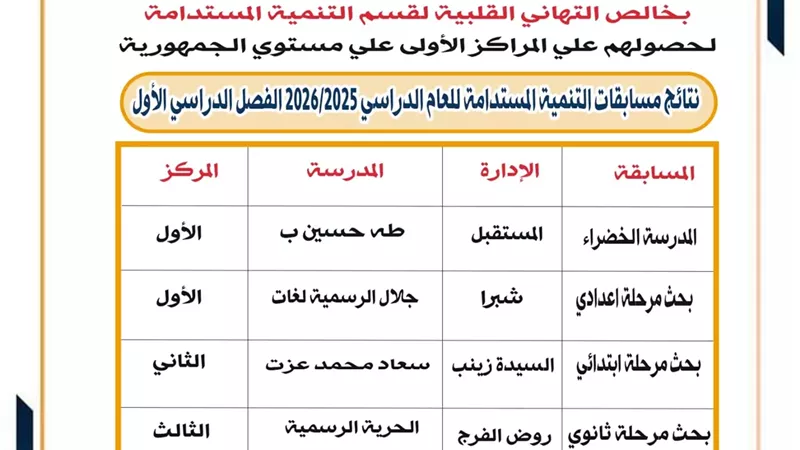 مدير تعليم القاهرة تهنئ قسم التنمية المستدامة