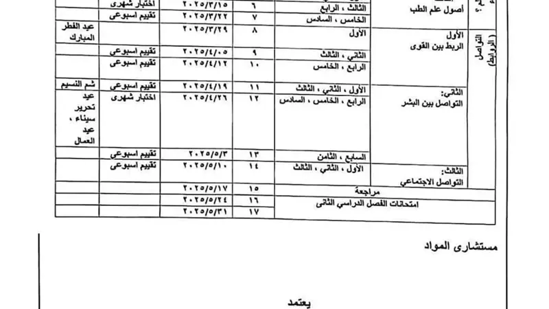 توزيع منهج متعدد التخصصات للصف الثالث الإبتدائى ترم ثان