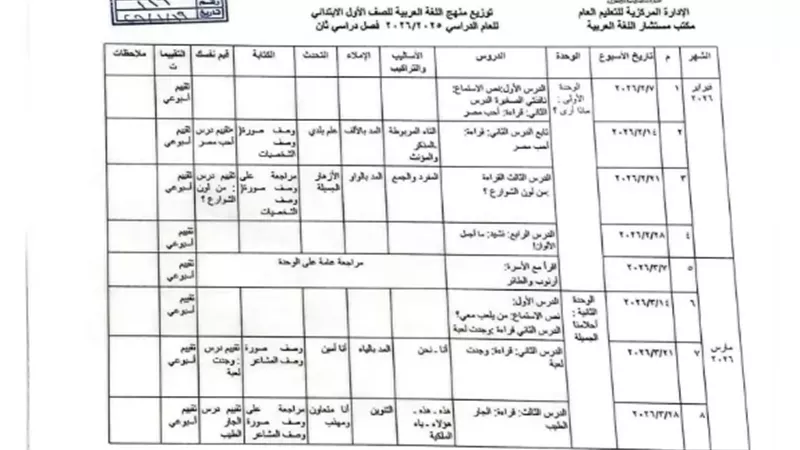 توزيع منهج اللغة العربية للصف الاول الابتدائي ترم ثان