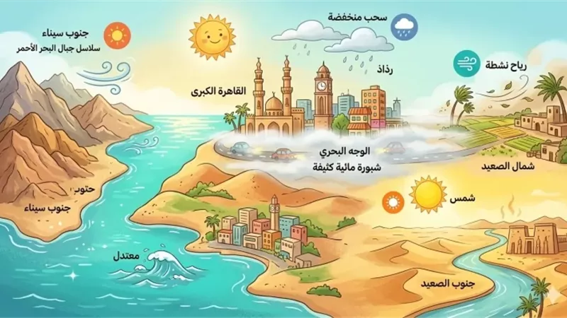 طقس الجمعة 6 مارس 2026 .. تحذير من الشبورة وسقوط أمطار خفيفة