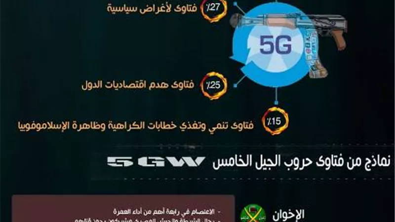 المؤشر العالمي للفتوى:حروب الجيل الخامس تهدف لزعزعة الدول والفتاوى السياسية تمثل33%