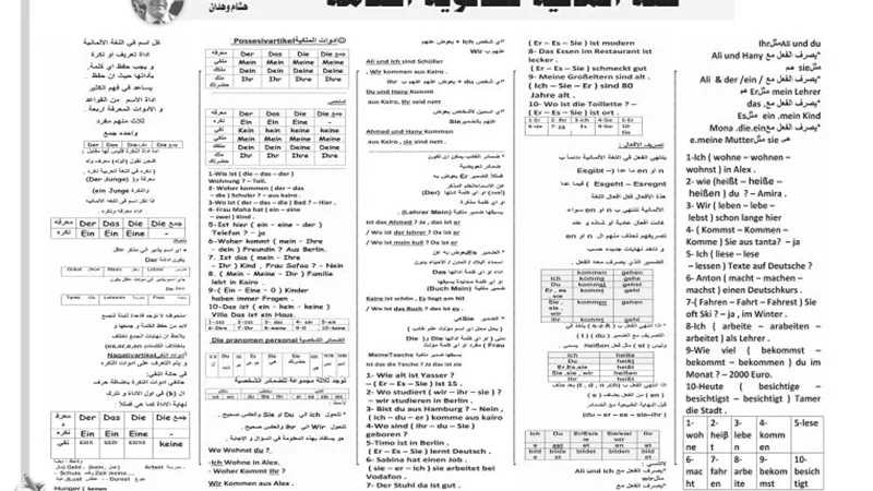 مراجعة نهائية فى مادة اللغة الالمانية للثانوية العامة 2020