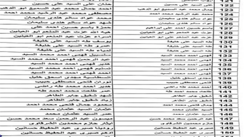 قبل تكريمهم.. ننشر كشوف أسماء أبناء الصحفيين المتفوقين