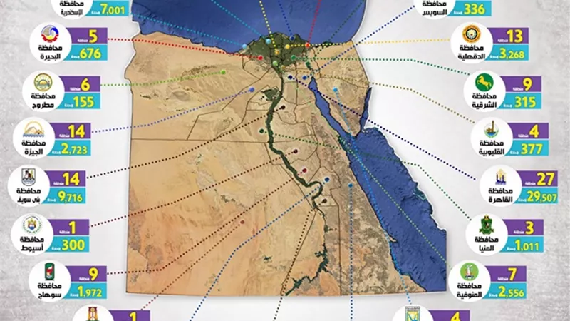 بالإنفوجراف..تعرف على جهود الدولة لتطوير المناطق العشوائية