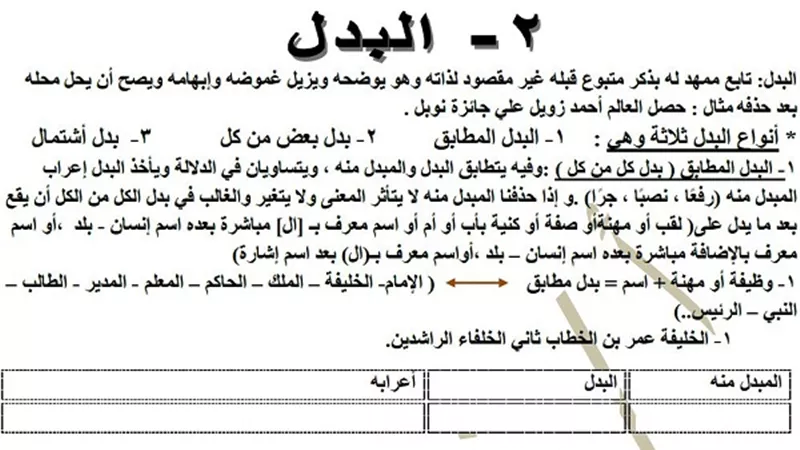 شرح وافى لدرس البدل من النحو للشهادة الاعدادية