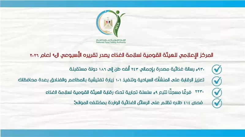 سلامة الغذاء : فحص 414 تظلم على الرسائل الواردة بمختلف الموانئ