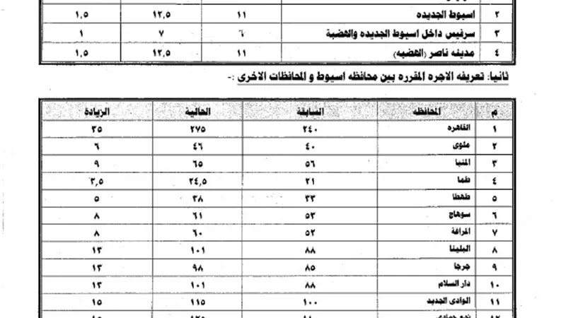 محافظ أسيوط يعتمد التعريفة الجديدة للمواصلات ويوجه بتكثيف الحملات
