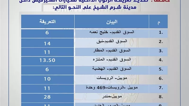 محافظ جنوب سيناء يعتمد تعريفة الركوب الجديدة داخل مدن المحافظة