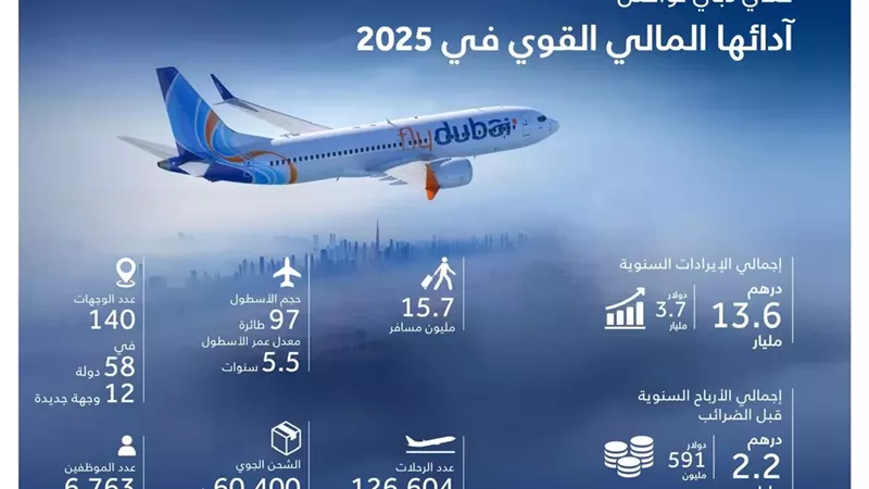 أرباح فلاى دبي تقترب من مليارى درهم في 2025