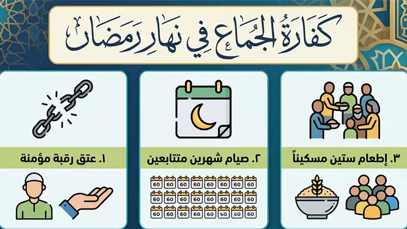 الإفتاء تبين مقدار كفارة الجماع في نهار رمضان