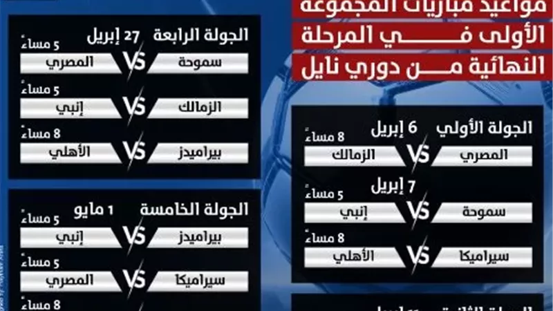 مواعيد مباريات المجموعة الأولى بالمرحلة النهائية للدوري.. إنفوجراف
