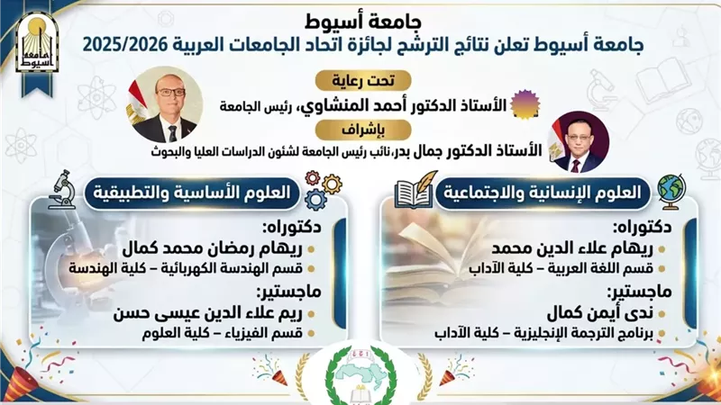 جامعة أسيوط تعلن نتائج الترشح لجائزة أفضل رسائل الماجستير