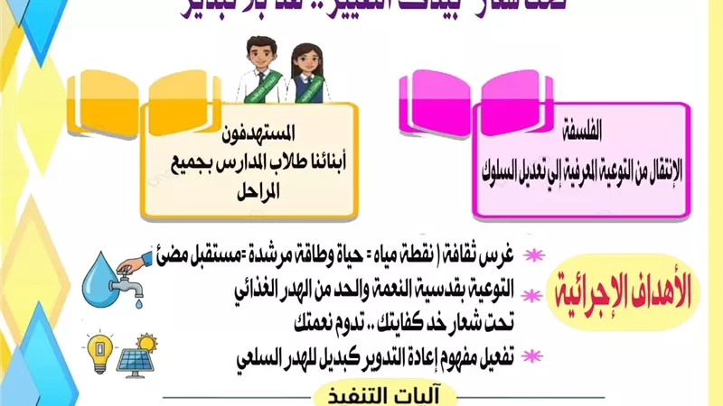 تعليم القاهرة تطلق مبادرة 