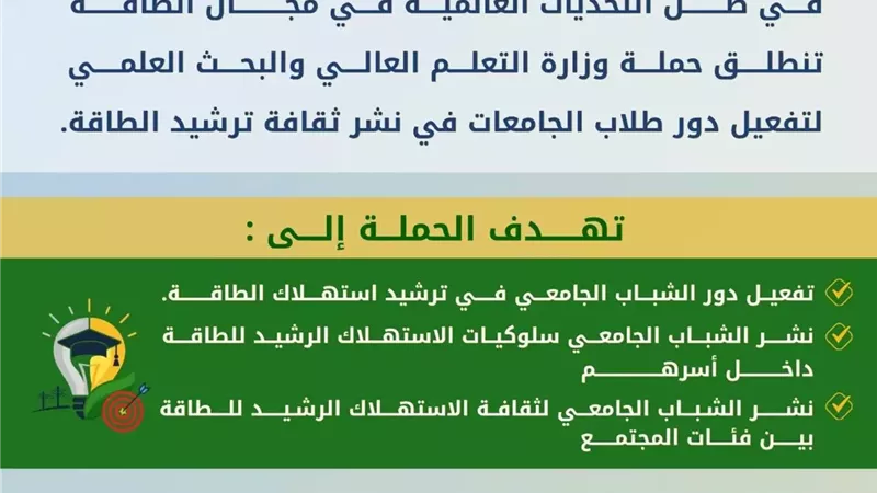 اطلاق حملة توعية لترشيد استهلاك الطاقة بالجامعات والمعاهد