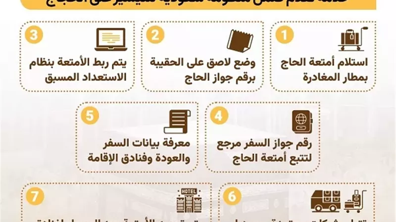 لأول مرة.. تطبيق خدمة “حاج بلا حقيبة” لتيسير إجراءات الحجاج بالسعودية