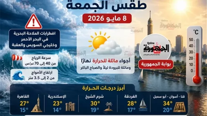 طقس الجمعة 8 مايو 2026.. ارتفاع الحرارة واضطراب البحر الأحمر