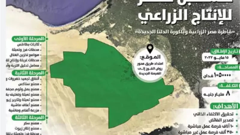 نقيب الفلاحين الدلتا الجديدة