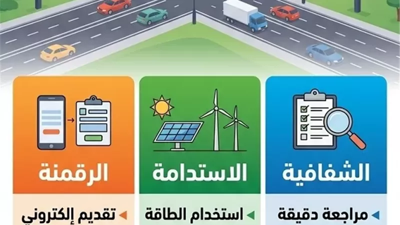 القومي لتنظيم الإعلانات: 3 ركائز تحكم اللائحة التنفيذية لإعلانات الطرق