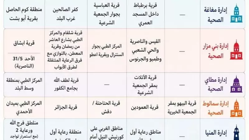 فحص المقبلين على الزواج وصرف الألبان خلال إجازة عيد الأضحى