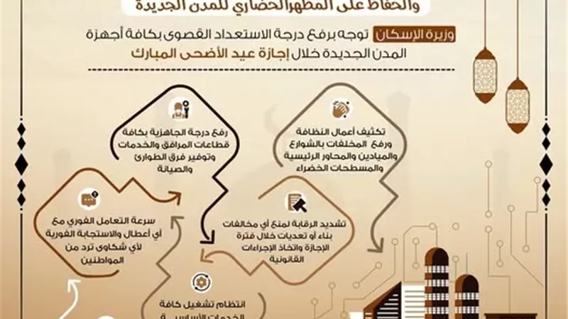 استعدادًا لعيد الأضحى.. الإسكان ترفع حالة الطوارئ بأجهزة المدن الجديدة