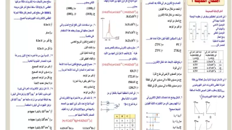مراجعة لأهم دروس الفيزياء لطلاب الثانوية العامة
