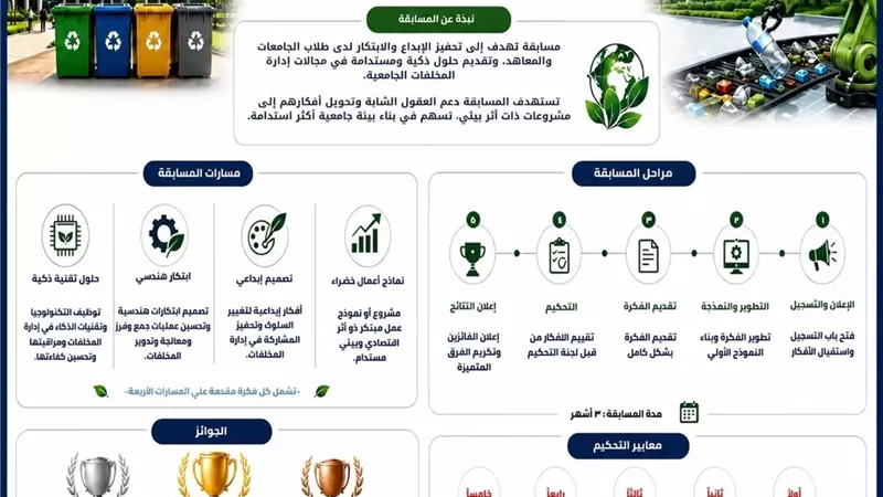 إطلاق مسابقة 