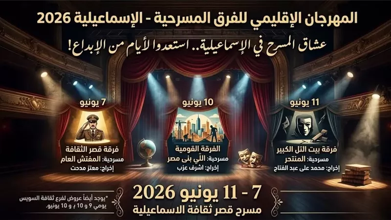 الإسماعيلية تستضيف المهرجان الإقليمي للفرق المسرحية