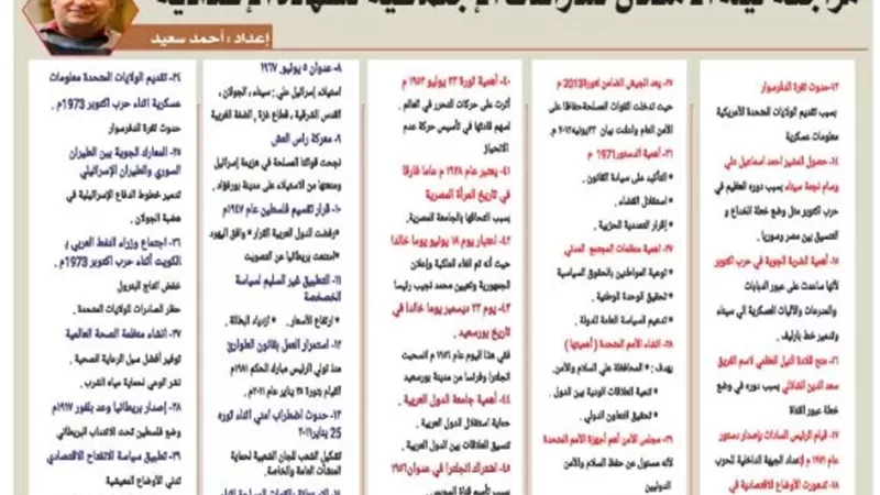 مراجعة ليلة الامتحان في الدراسات للشهادة الإعدادية 2026