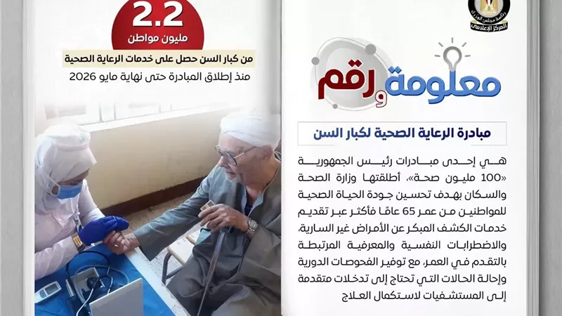 الصحة تواصل دعم كبار السن.. 2.2 مليون مواطن استفادوا من المبادرة الرئاسية
