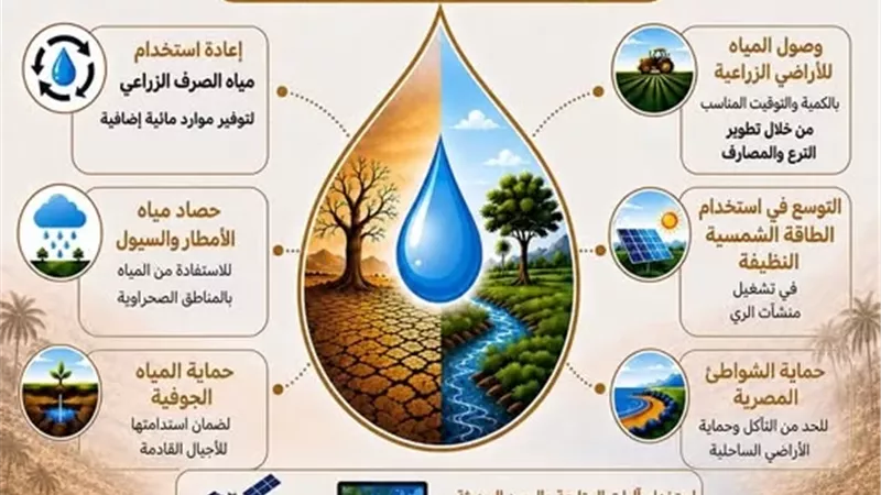 التصحر والجفاف.. الري: رؤية متكاملة لمواجهة التحديات المناخية