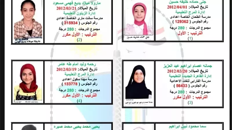 بالاسماء.. ننشر أوائل الشهادة الإعدادية بالقاهرة