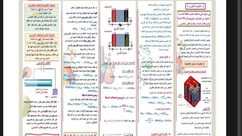 أقوى مراجعة في الكيمياء لطلاب الثانوية العامة