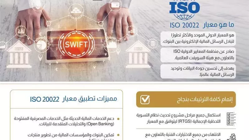 البنوك المصرية تعتمد معيار ISO 20022 الدولي في التحويلات المالية