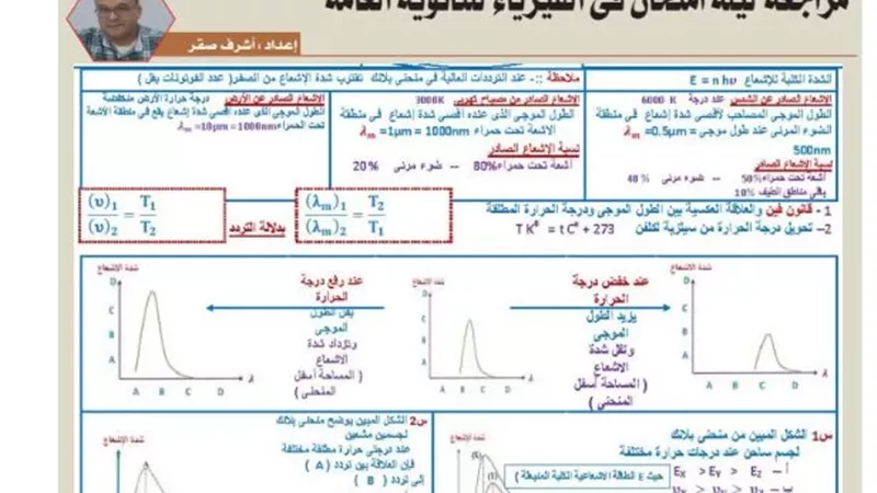 أقوى مراجعة في الفيزياء للثانوية العامة 2026